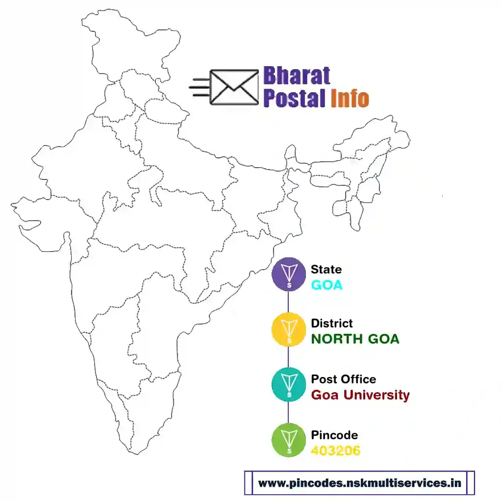 goa-north goa-goa university-403206